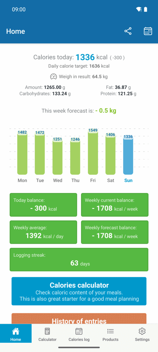 Caloriator home screen: calories eaten today against the daily target, macros, the weekly bar chart, daily and weekly balance and the logging streak