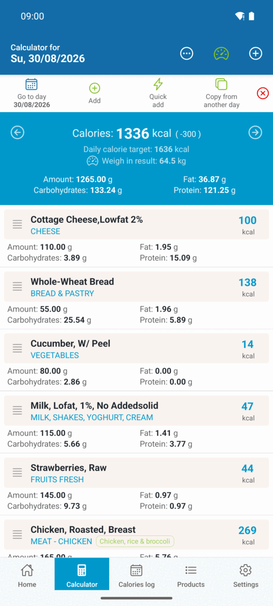 A day in the Caloriator food log with meals, calories per item and the running macro totals