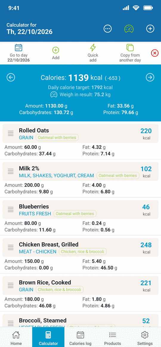 A day in the Caloriator food log with meals, calories per item and the running macro totals
