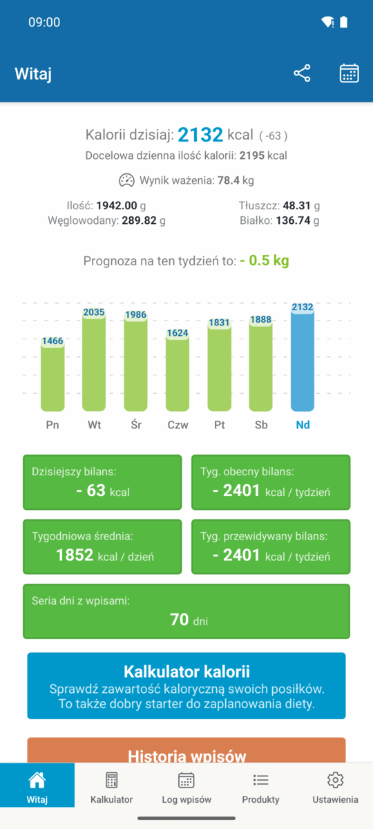 Ekran główny Caloriatora: kalorie zjedzone dziś na tle dziennego limitu, makroskładniki, wykres tygodnia, bilanse dzienny i tygodniowy oraz seria dni z wpisami