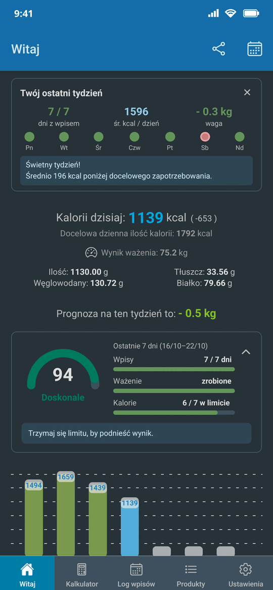 Ekran główny w trybie ciemnym z podsumowaniem tygodnia, dzisiejszymi kaloriami, prognozą i wynikiem na dobrej drodze