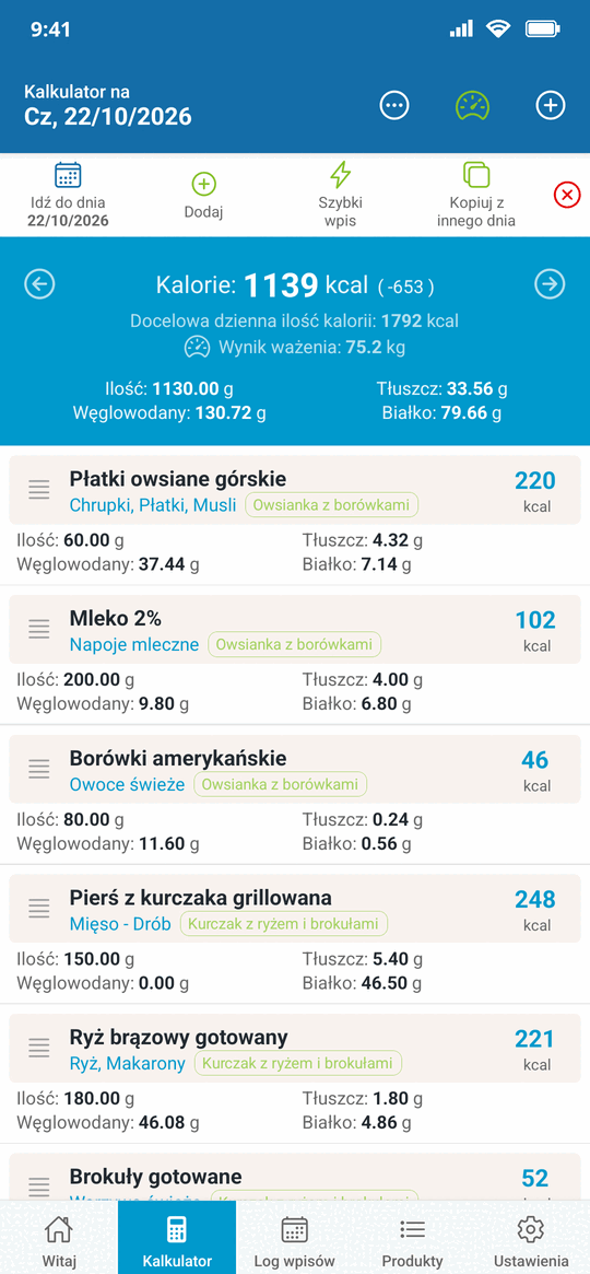 Dzień w dzienniku posiłków Caloriatora z pozycjami, kaloriami i sumą makroskładników